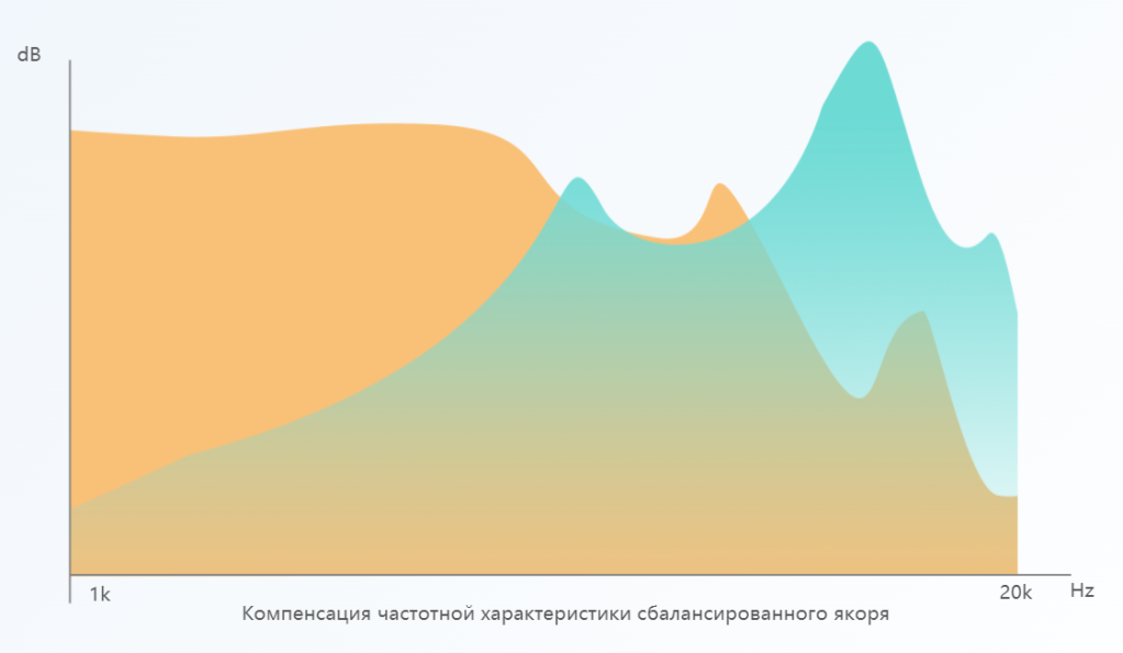 armature frequence.png